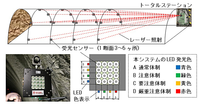 『A-Flash計測』システムの概要