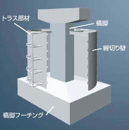 TRID工法イメージ（締切り壁内部）