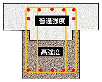 VERJON(異種強度梁打ち分け)工法