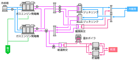 システム例