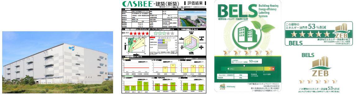 三井不動産 ロジスティクスパーク川口Ⅰ(CASBEE Sランク、BELS５スター・ZEB Ready取得 ※1)<br>※1) 建築物の主要用途「倉庫業を営む倉庫」として取得済。