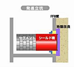 シールド直接発進到達工法